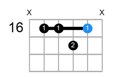 D#min7(add13) Chord